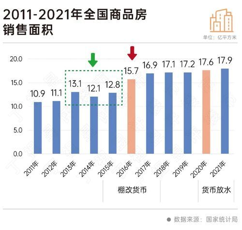 二十大會議后地產(chǎn)行業(yè)怎么走？(圖4)
