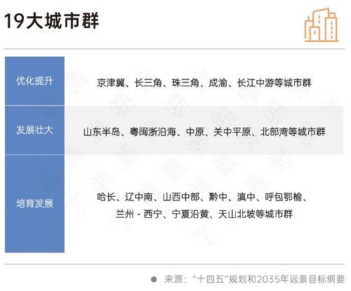 二十大會議后地產(chǎn)行業(yè)怎么走？(圖7)